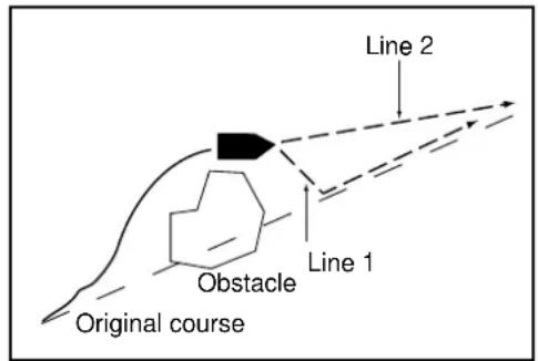 Line 2 Line 1 Obstacle Original course