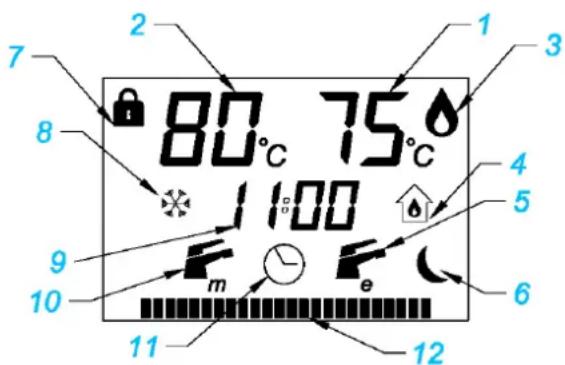 80°C 75°C 1100 m e 12