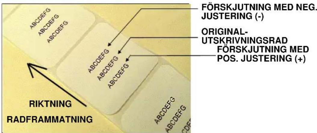 FÖRSKJUTNING MED NEG. JUSTERING (-) ORIGINAL- UTSKRIVNINGSRAD FÖRSKJUTNING MED POS. JUSTERING (+) RIKTNING RADFRAMMATNING ABCDEFG ABCDEFG ABCDEFG ABCDEFG ABCDEFG ABCDEFG ABCDEFG CDF