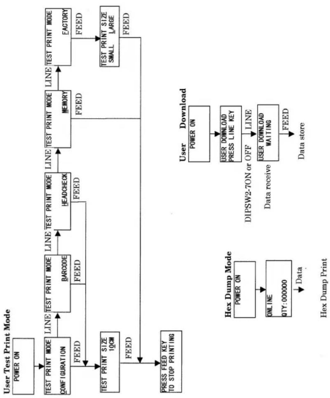 SATO CL612e - Rengöring av skrivarvals och tryckrulle - 5