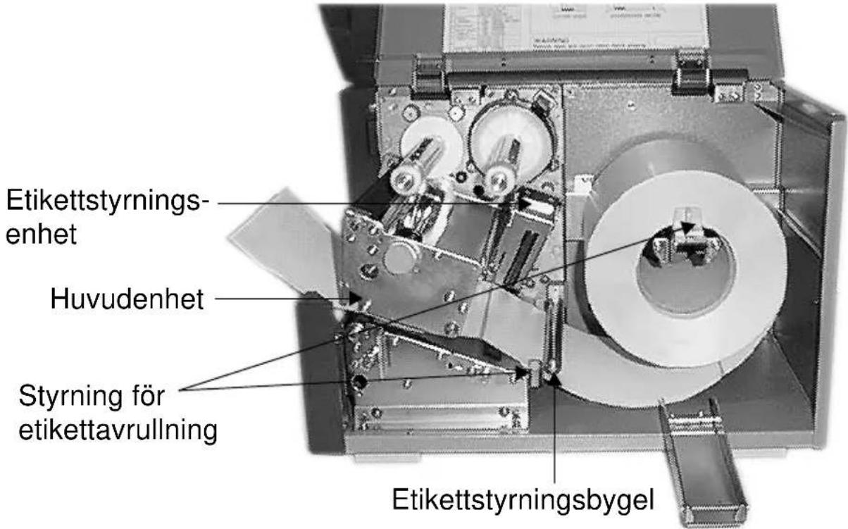 Etikettstyrnings- enhet Huvudenhet Styrning för etikettavrullning Etikettstyrningsbygel