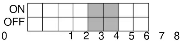 ON OFF 0 1 2 3 4 5 6 7 8