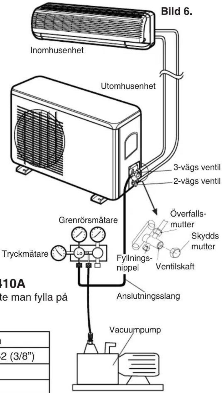 Invest Living Main 4.5 - Påfyllning av köldmedium R410A - 1
