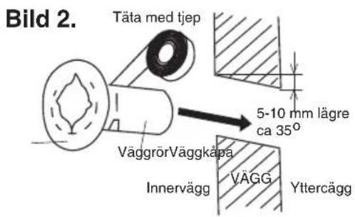 Invest Living Main 4.5 - Upphängning av inomhusenheten - 1