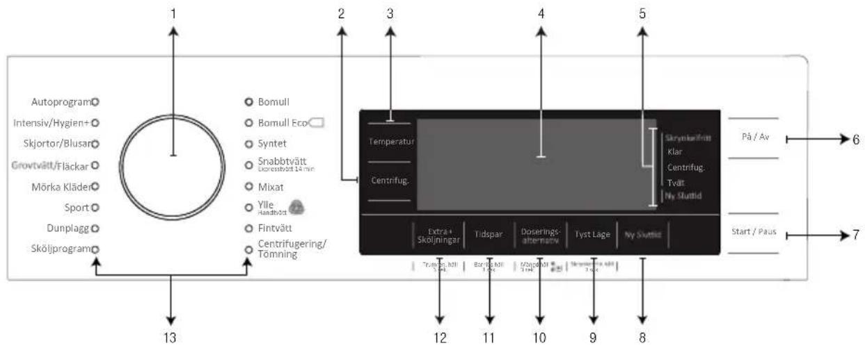 Cylinda FTA 5884 - Kontrollpanel - 1