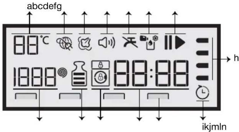Cylinda FTA 5884 - Display symbols - 1