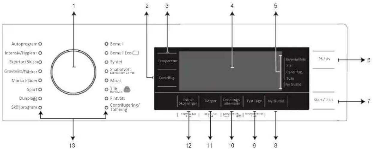 Cylinda FTA 5884 - Control panel - 1