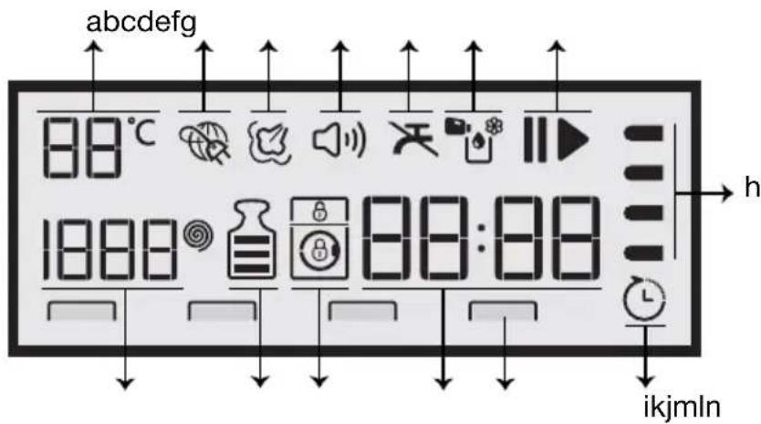 Cylinda FTA 5884 - Display-symboler - 1