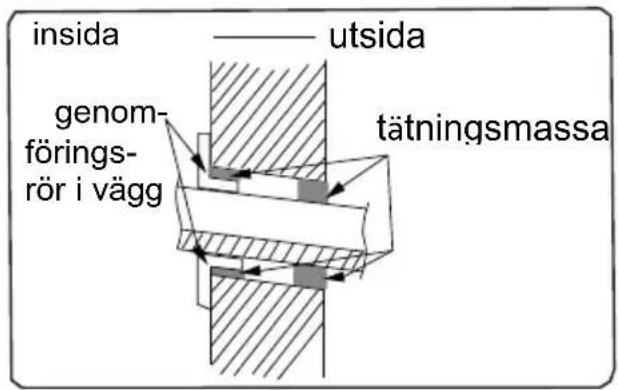 GREE GWH18TC-S3DNA2D - Fas nio: montera inomhusenheten på väggen - 1