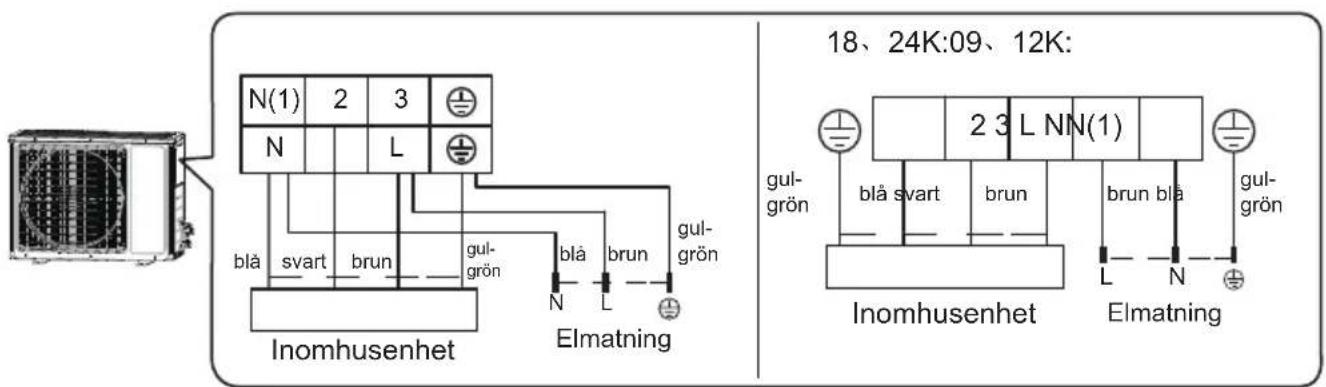 GREE GWH18TC-S3DNA2D - OBS! En del aggregat har elmatningen via utomhusenheten. Om elmatningen är via utomhusheten följ detta schema: - 1