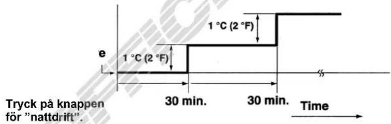 ARGO AWI25AHL - Luftkonditionering- samt avfuktningsfunktionerna - 1