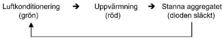 ARGO AWI25AHL - När aggregatet har stannat - 1