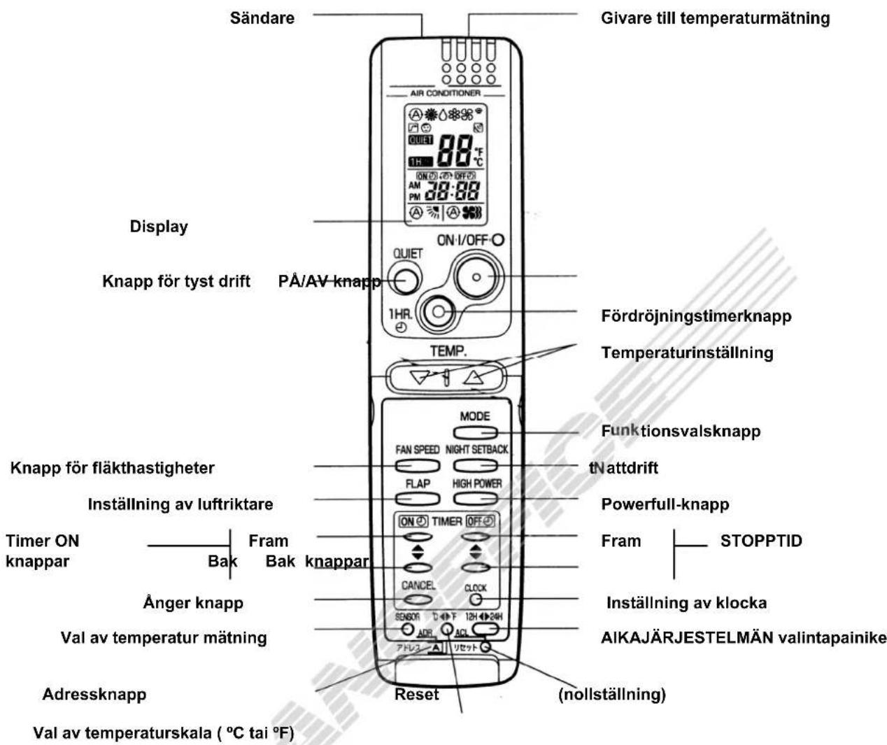 ARGO AWI25AHL - Symbolerna - 21