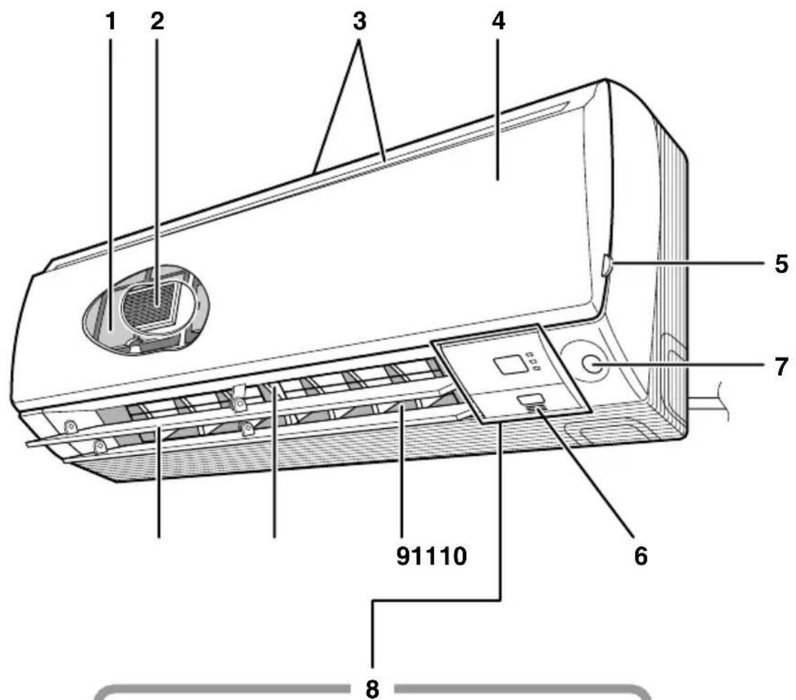 DAIKIN FTXL20G2V1B - Inomhusenhet - 1