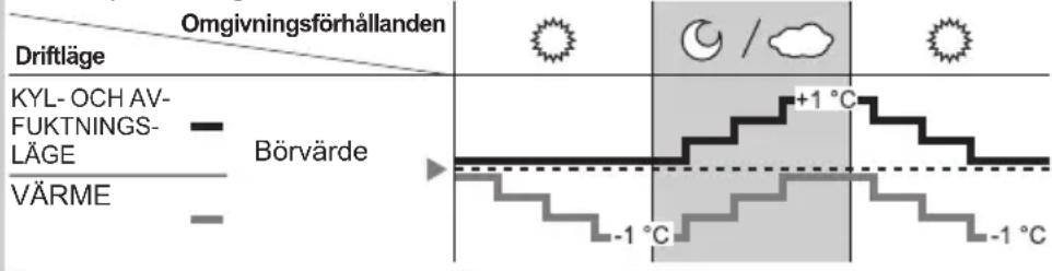 PANASONIC CS-Z9SKEW - Användning av dagsljussensorn - 1