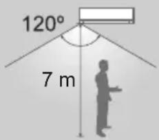 PANASONIC CS-Z9SKEW - Detekteringsområde - 1