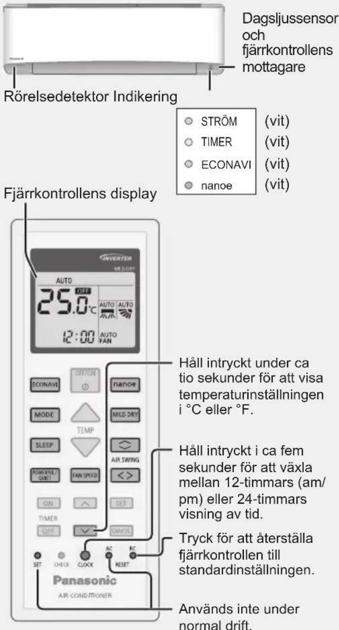 Dagsljussensor och fjärrkontrollens mottagare Rörelsedetektor Indikering STRÖM (vit) TIMER (vit) ECONAVI (vit) nanoe (vit) Fjärrkontrollens display Håll intryckt under ca tio sekunder för att visa temperaturinställningen i °C eller °F. Håll intryckt i ca fem sekunder för att växla mellan 12-timmars (am/ pm) eller 24-timmars visning av tid. Tryck för att återställa fjärrkontrollen till standardinställningen. Används inte under normal drift.