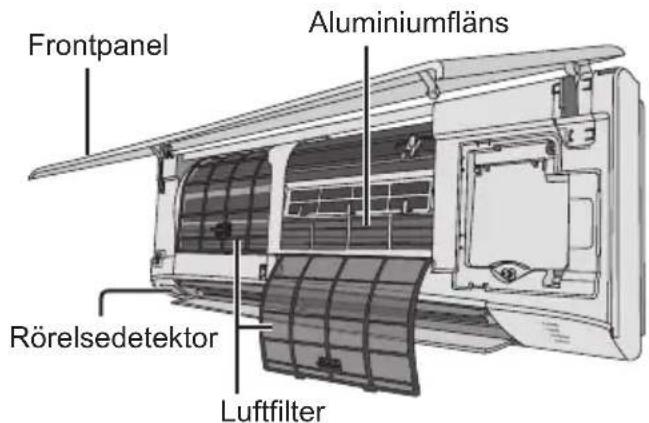 Frontpanel Aluminiumfläns Rörelsedetektor Luftfilter