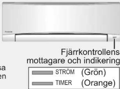 Fjärrkontrollens mottagare och indikering STRÖM (Grön) TIMER (Orange)