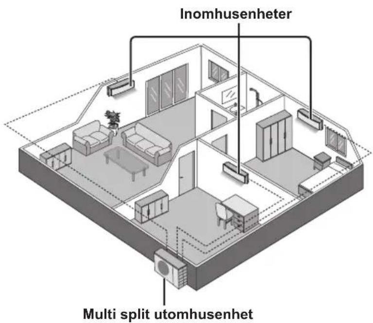 Inomhusenheter Multi split utomhusenhet