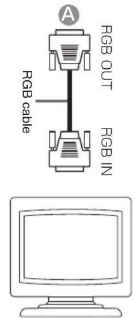 RGB OUT RGB IN RGB cable