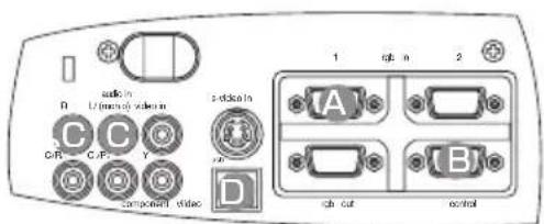 R audio in U (manual) video in C/R C/F Y component video 1 cfb n 2 A B D cfb cut control