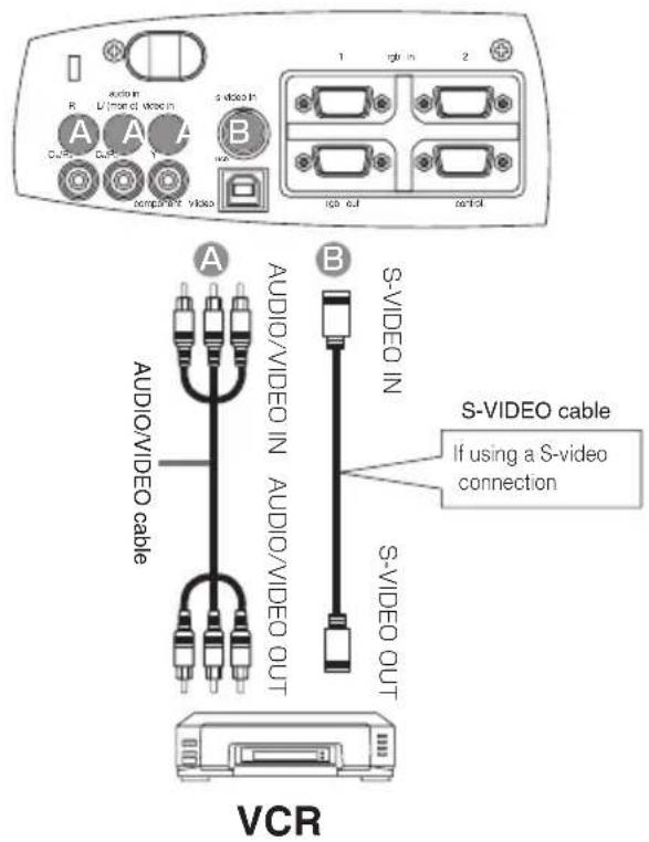 R audio in D / mon cl video in A A C u b l e b m p o r 5/8/2 video S VIDEO IN 1 rgb in 2 ioo out control A AUDIO/VIDEO IN AUDIO/VIDEO OUT B S-VIDEO IN S-VIDEO OUT VCR If using a S-video connection
