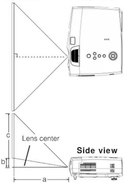 Lens center Side view