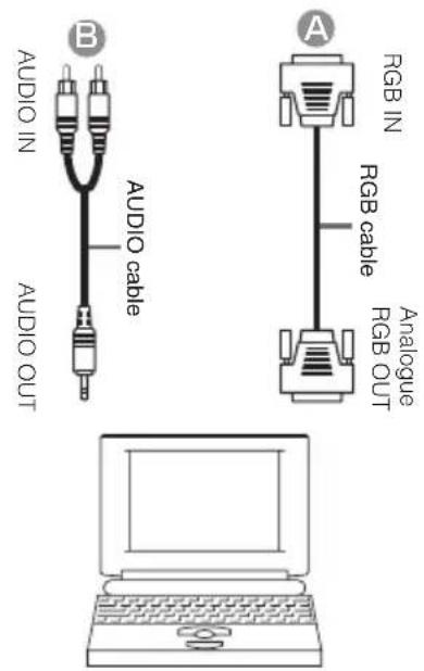 AUDIO IN AUDIO OUT AUDIO cable A RGB IN RGB cable Analogue RGB OUT A