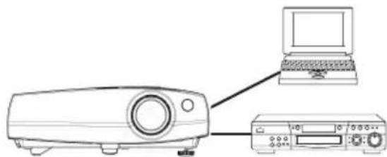 3M X50C - Connect your devices to the projector - 2