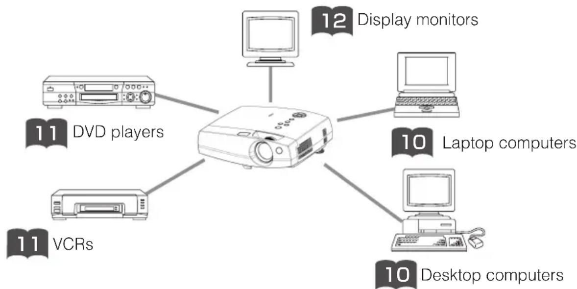 3M X50C - ATTENTION Precautions to observe when connecting other devices to the projector - 2