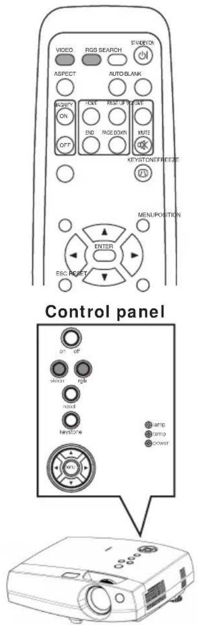 VIDEO RGB SEARCH STRAWBICK ASPECT AUTO BLANK MAGNIFY ON HOME PAGE UP VOLUME END PAGE DOWN MUTE OFF KEYSTONEFREEZE MENUPOSITION ENTER ESC RESET Control panel on off vibuci rgb head keystone lamp temo power xenl -