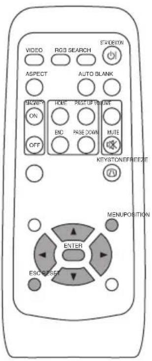 VIDEO RGB SEARCH STADDITION ASPECT AUTO BLANK MUTE ON HOLE PAGE UP WRITE END PAGE DOWN MUTE OFF KEYSTONEFREEZE MENUPOSITION ENTER ESC OFFSET