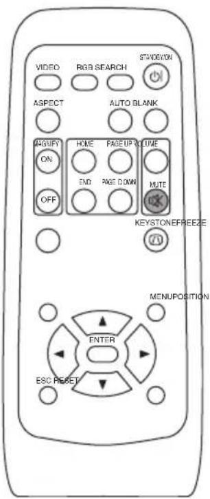 VIDEO RGB SEARCH STUDIOYON ASPECT AUTO BLANK AGNIFY ON HOME PAGE UP VOLUME END PAGE DOWN MUTE OFF KEYSTONEFREEZE MENUPOSITION ENTER ESC RESET