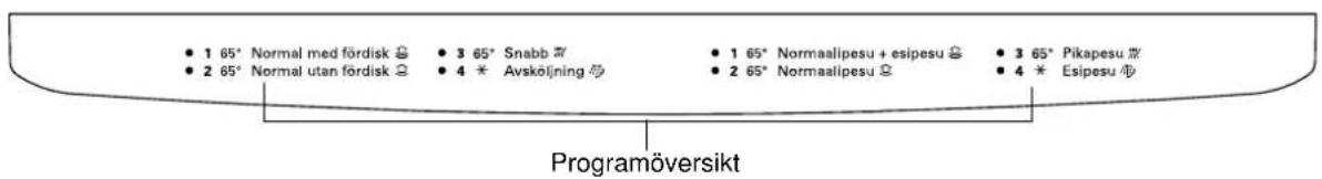 ELEKTRO HELIOS DI4532 - Kontrollpanel - 2