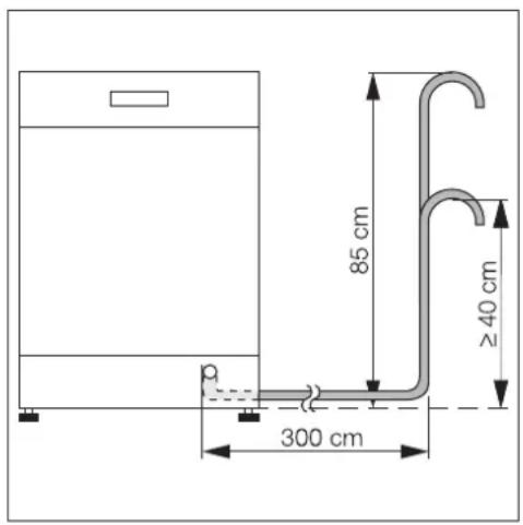 85 cm ≥40 cm 300 cm