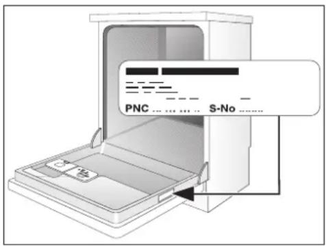 PNC .... S-No ......