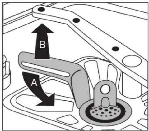 A B