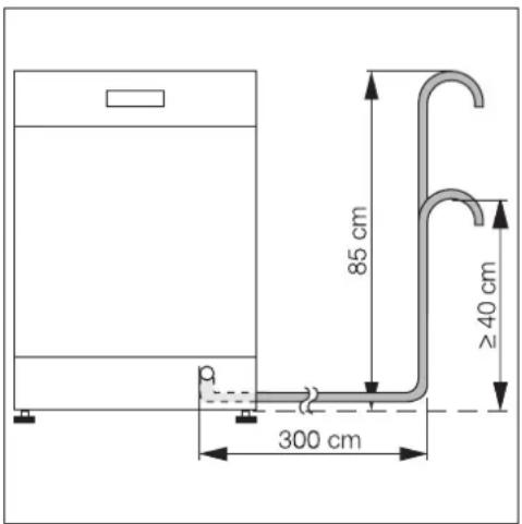 85 cm ≥40 cm 300 cm