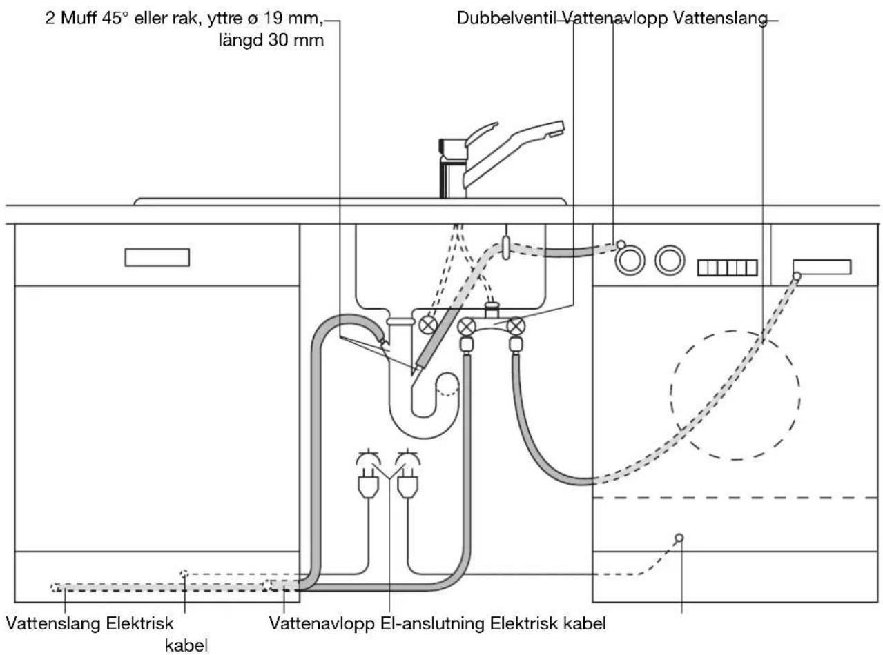 2 Muff 45° eller rak, yttre ø 19 mm, längd 30 mm Dubbelventil-Vattenavlopp Vattenslang Vattenslang Elektrisk kabel Vattenavlopp El-anslutning Elektrisk kabel