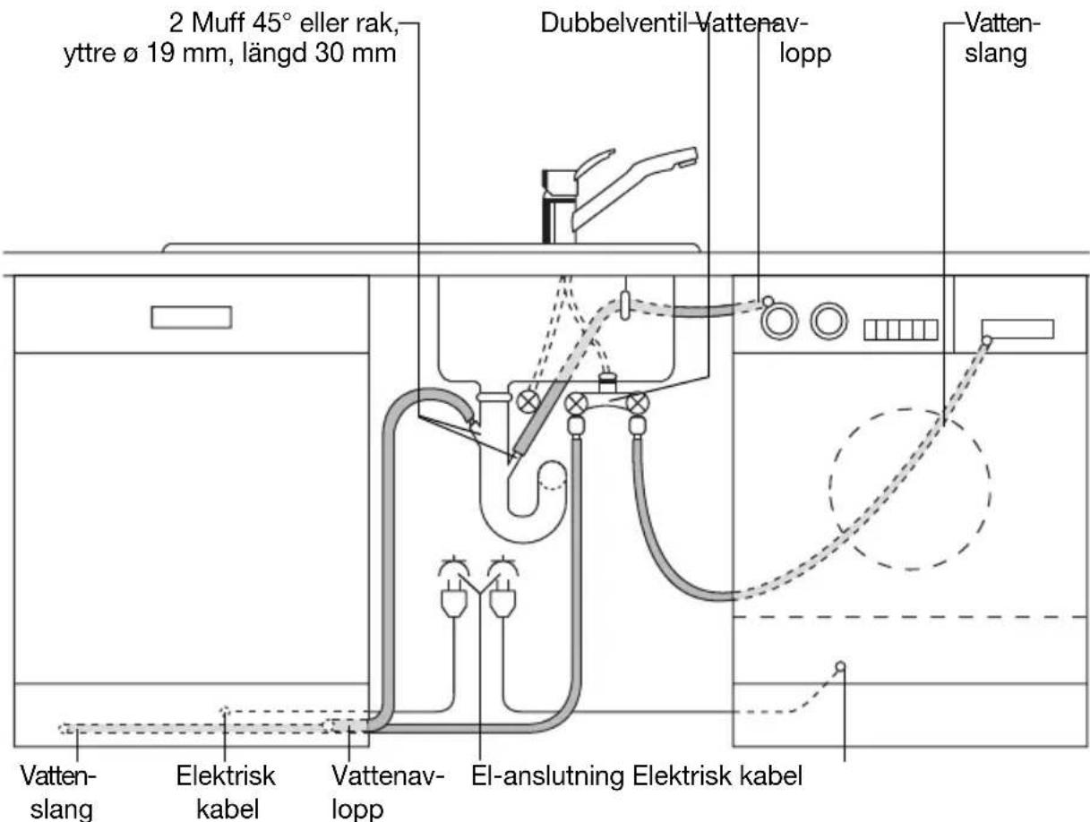 2 Muff 45° eller rak, yttre ø 19 mm, längd 30 mm Dubbelventil-Vattenav- lopp Vatten- slang Vatten- slang Elektrisk kabel Vattenav- lopp El-anslutning Elektrisk kabel
