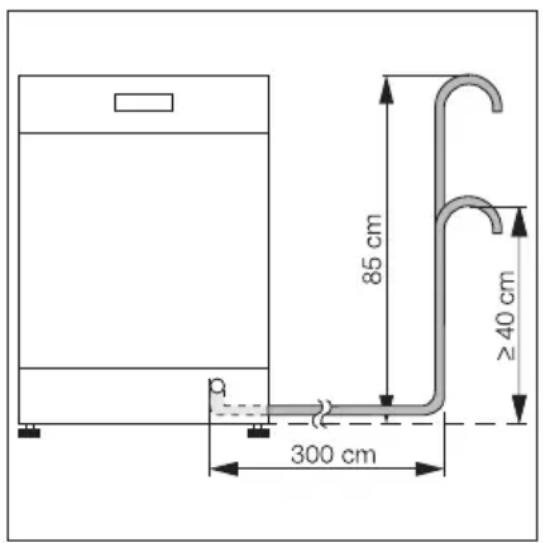 85 cm ≥40 cm 300 cm