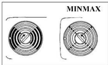 MINMAX