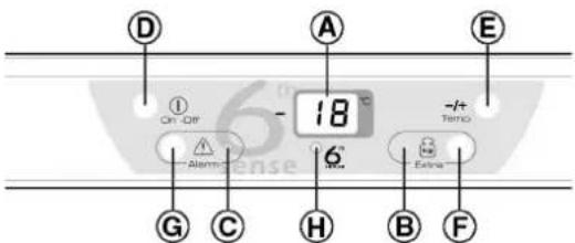 D ① On-Off -18 °C A E -/+ Tempo Alarms 6° Extra G C H B F