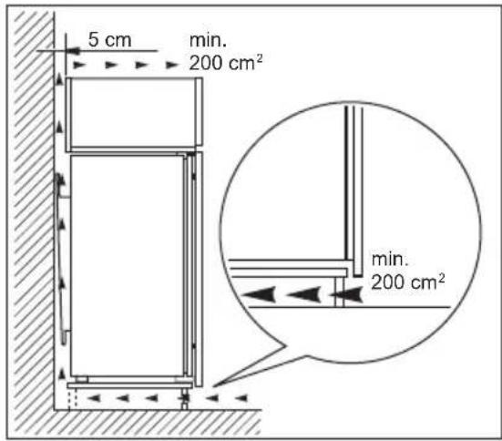 5 cm min. 200 cm² min. 200 cm²