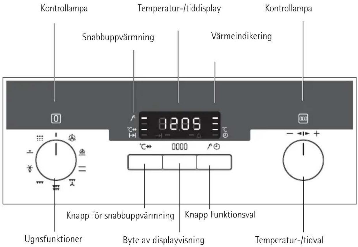 Husqvarna-Electrolux QCE7408K - Ugnens betjäning - 2
