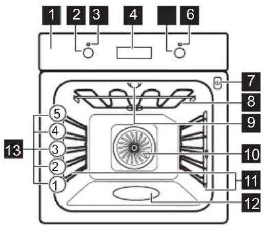 Husqvarna-Electrolux QCE7250X - Allmän översikt - 1