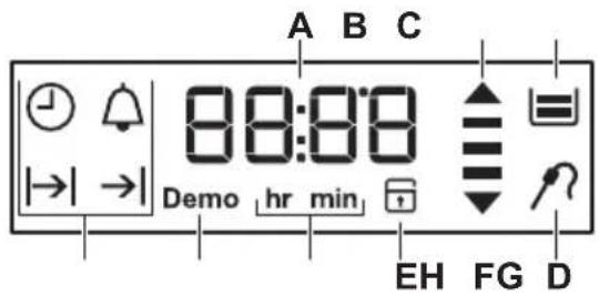 Husqvarna-Electrolux QCE7250X - Display - 1