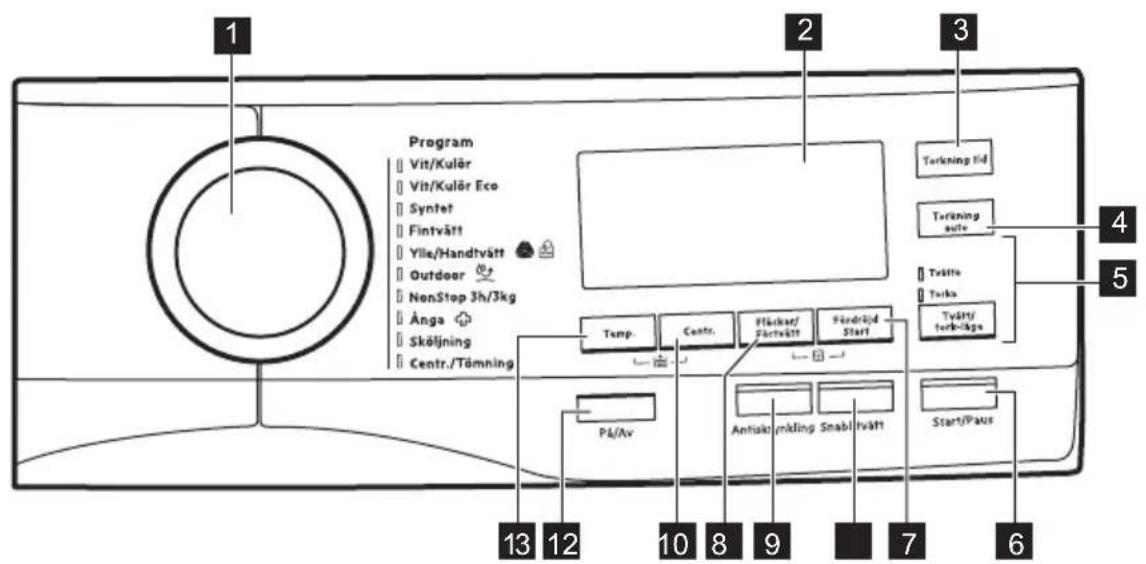 Husqvarna-Electrolux QWC16190HT - Beskrivning av kontrollpanelen - 1