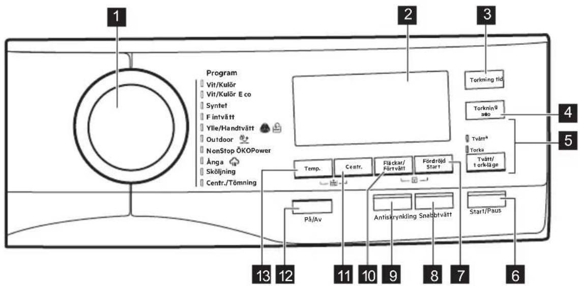 Husqvarna-Electrolux QWC16180CT - Beskrivning av kontrollpanelen - 1